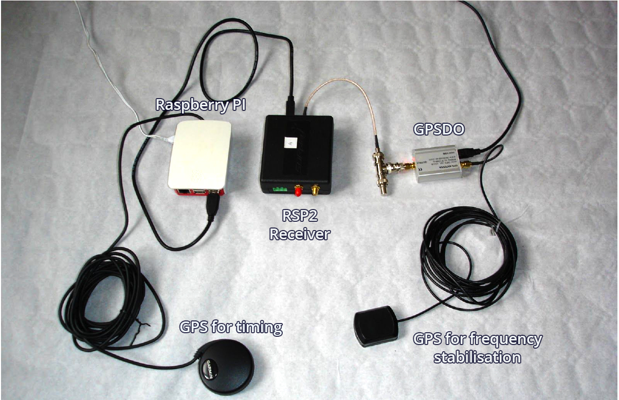 Raspberry Pi RSP2 receiver GPSDO GPS clocks