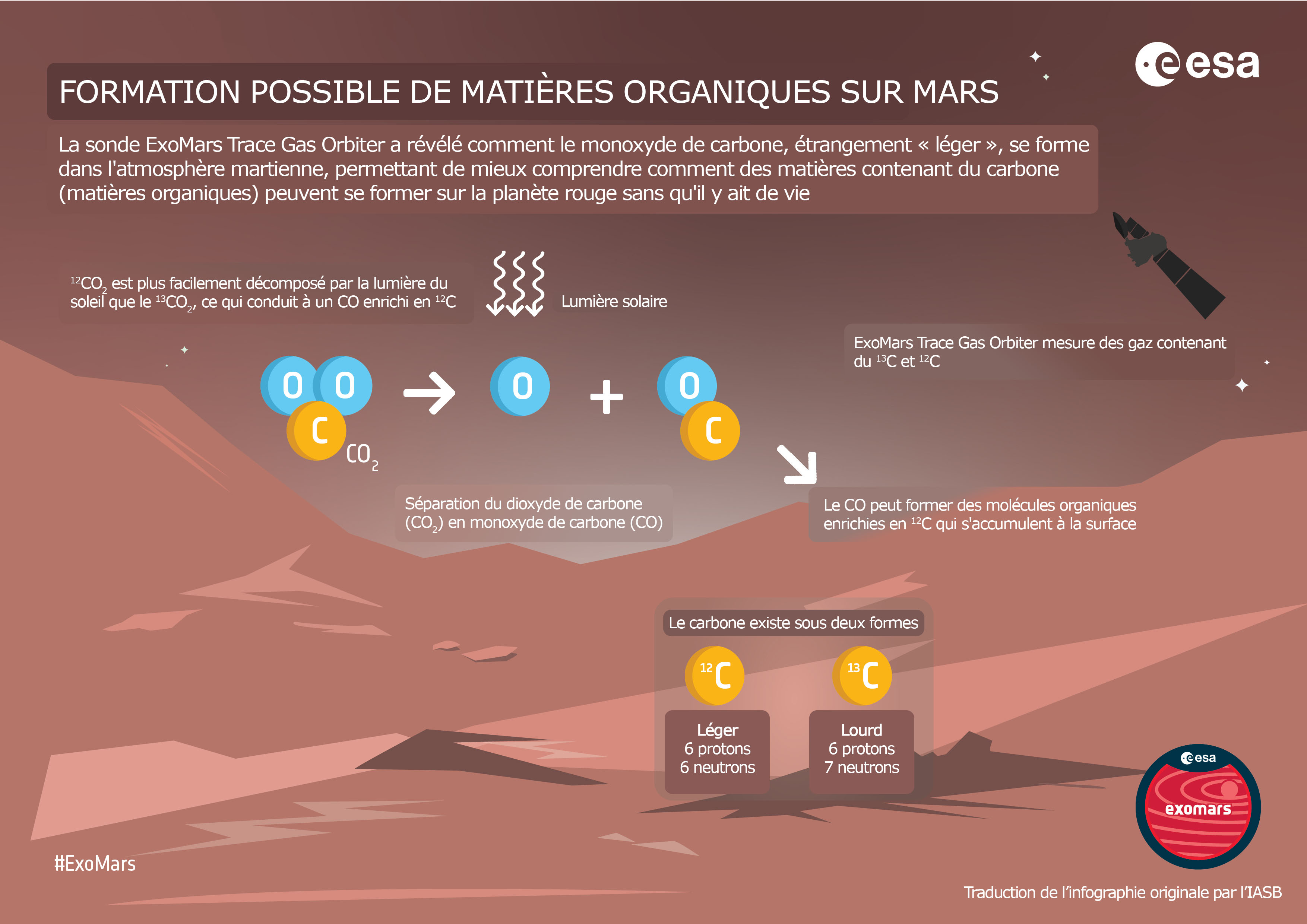 Formation possible de matières organiques sur Mars