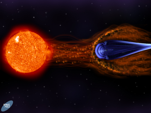 Solar wind and magnetosphere