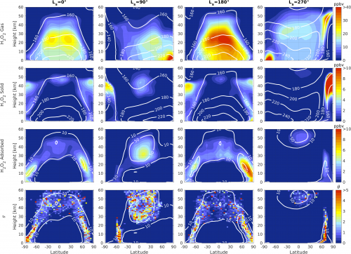 Amount of hydrogen peroxide (H2O2) simulated in the GEM-Mars model