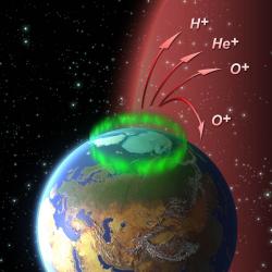 Outflow from polar regions at Earth.