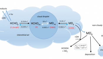Schema in-cloud processen met betrekking tot gasfase formaldehyde en methanediol.