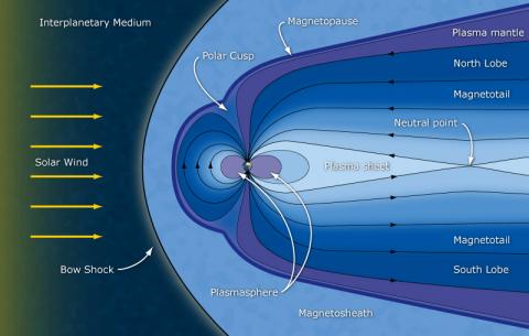 Magnétosphère Terre Queue Lobes