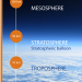 Layers of Earths atmosphere order and characteristics